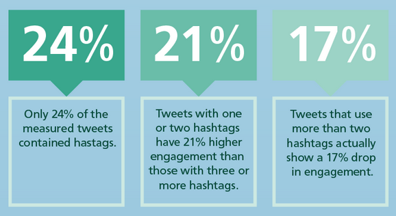 social media mistakes -  hashtags
