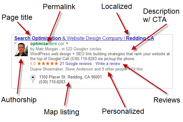SERP Optimization SERP Optimization