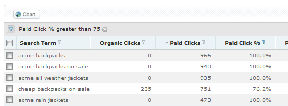Bethesda Emedia Marketing Resource Library