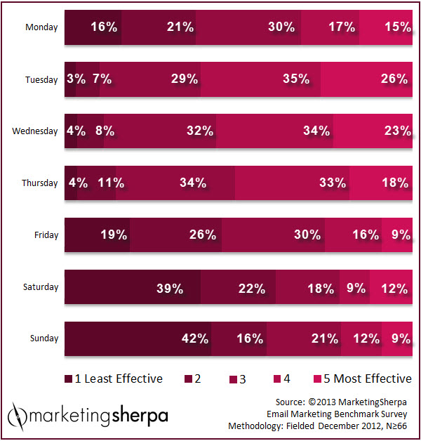 View Chart Online