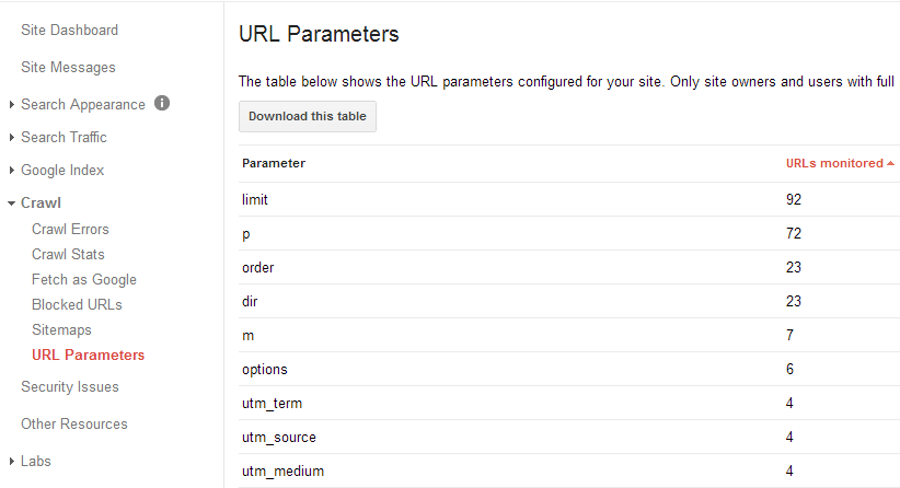 url parameters