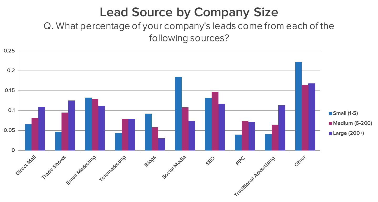 leadsourcegraph3
