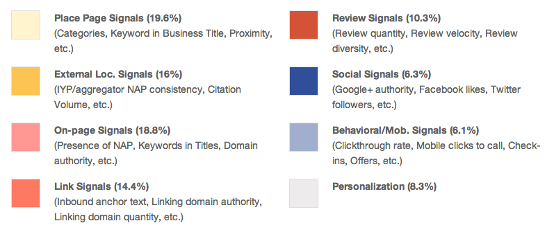 Moz SEO Algorithim