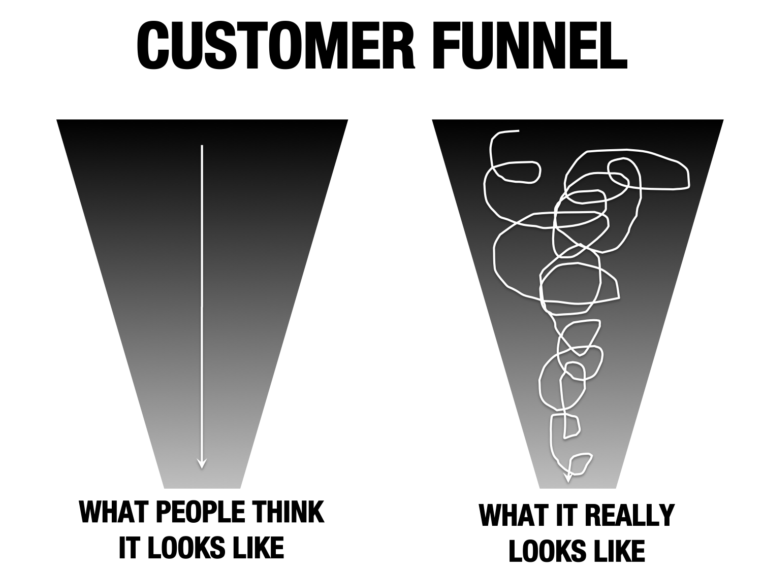 Customer funnel.png