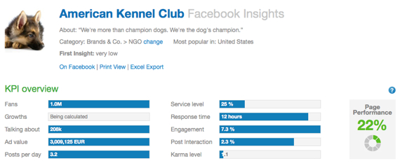 KPI overview tab