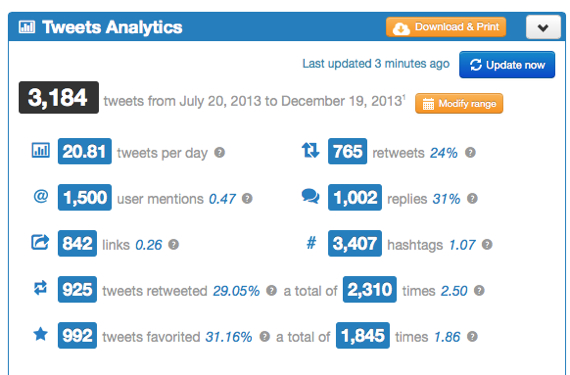 Analytics AKC for Twitter