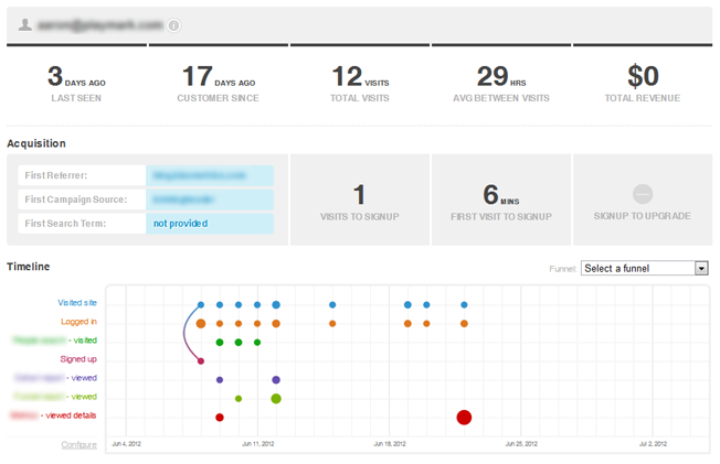 kissmetrics timeline