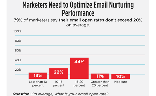 openrate