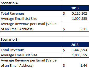 avg-value-of-an-email-address avg-value-of-an-email-address