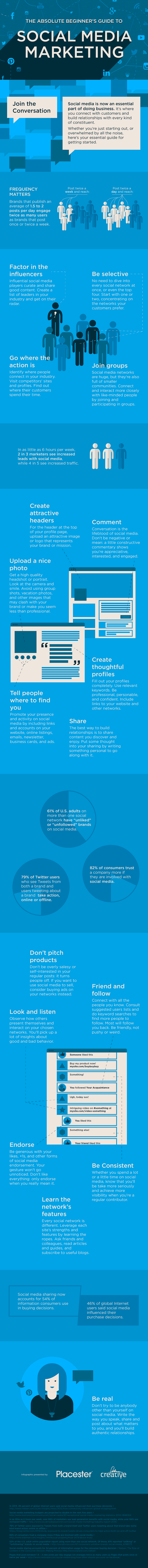The Complete Guide to Social Media Marketing - #Infographic #socialmedia #marketing