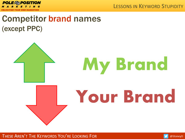 7 Lessons in Keyword Stupidity: How Not to Mess Up Keyword Research Competitor Brand Names 7 Lessons in Keyword Stupidity: How Not to Mess Up Keyword Research