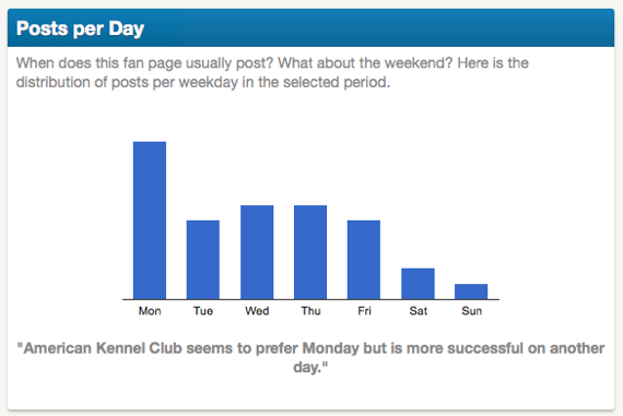 4 posts per days
