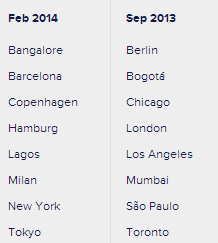 social media week 2026 10 Digital Marketing Conferences That Are Perfect For Newbies