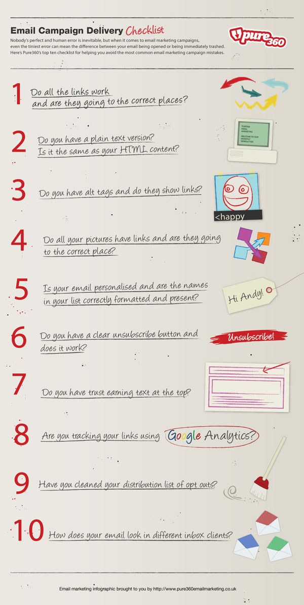 infograph