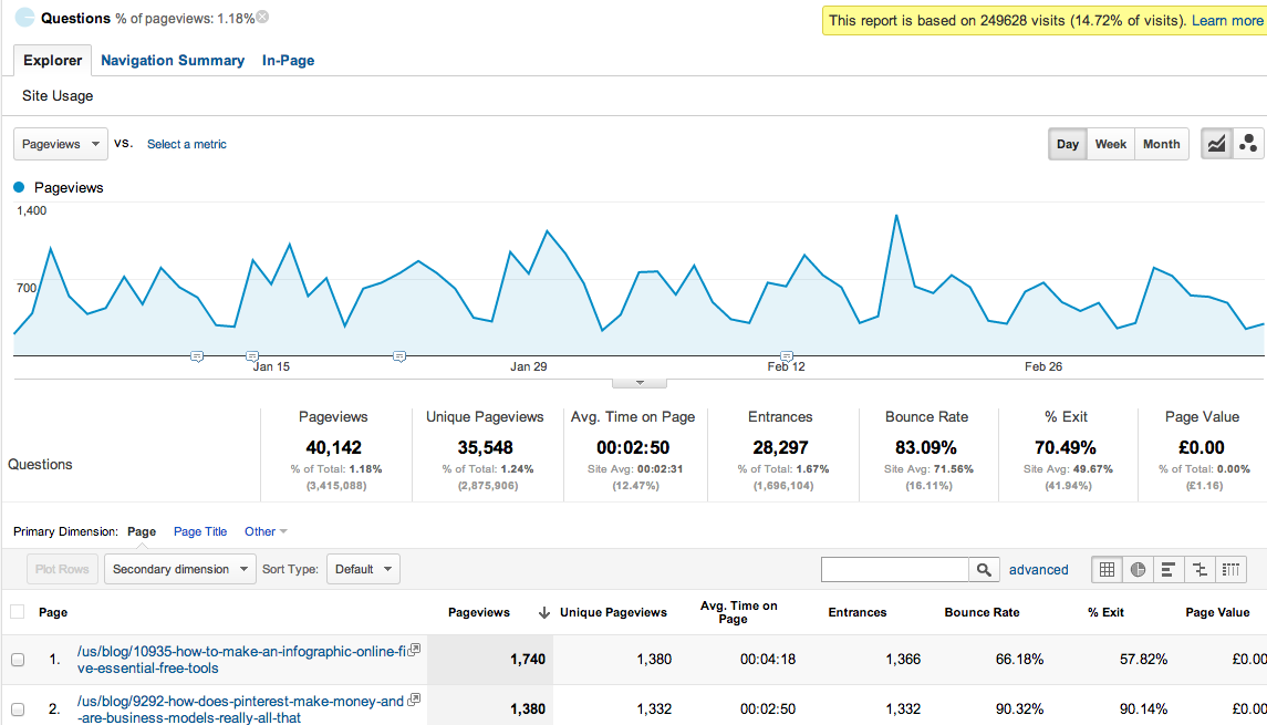 Google Analytics advance segment