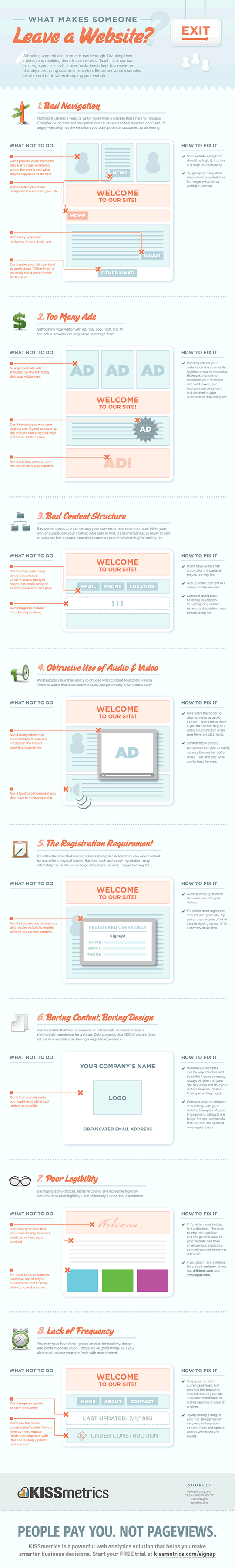 KISSmetrics - Why people leave your website