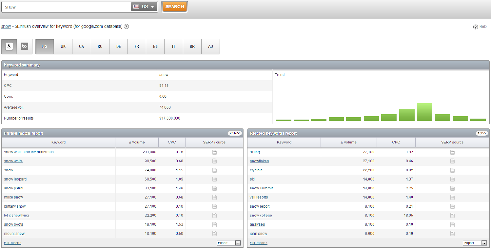  5 Ways to Find Keywords That Deliver Superior Web Marketing Results