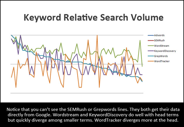 Keyword Relative Search Volume