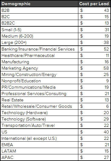 demographic-table