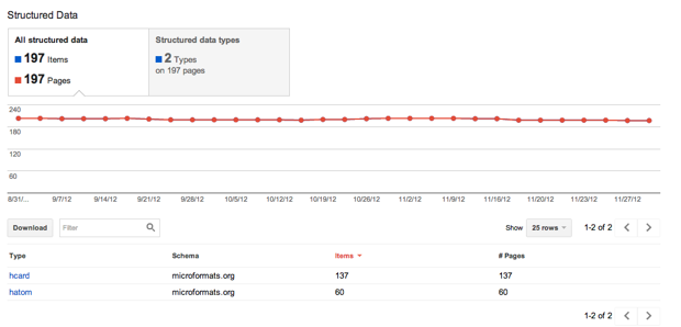 google webmaster tools structured data tool