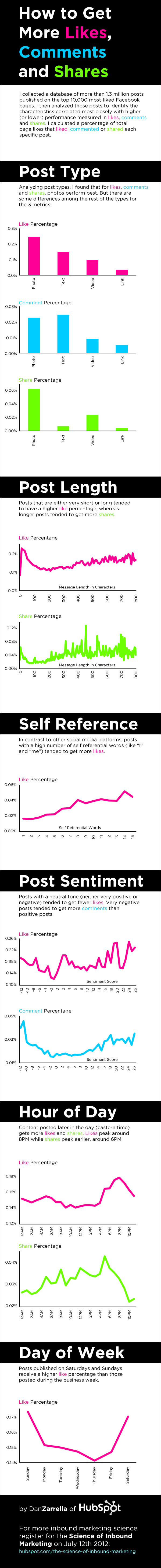How to Get more Facebook Likes Infographic