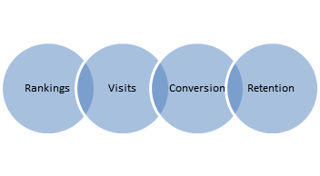 Inbound marketing model