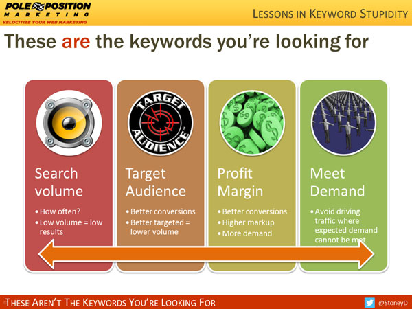 7 Lessons in Keyword Stupidity: How Not to Mess Up Keyword Research These are the keywords youre looking for 7 Lessons in Keyword Stupidity: How Not to Mess Up Keyword Research