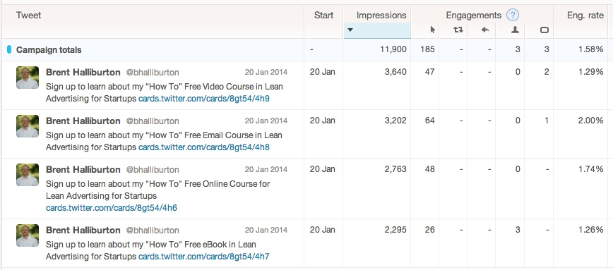 Growth Hacking Email Lists Data