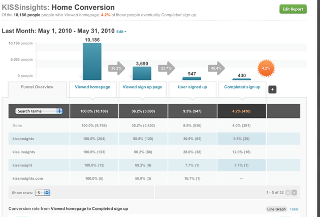 kissmetrics-screen