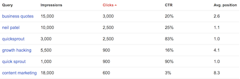 google webmaster tools