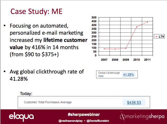 hearandplay customer lifetime value