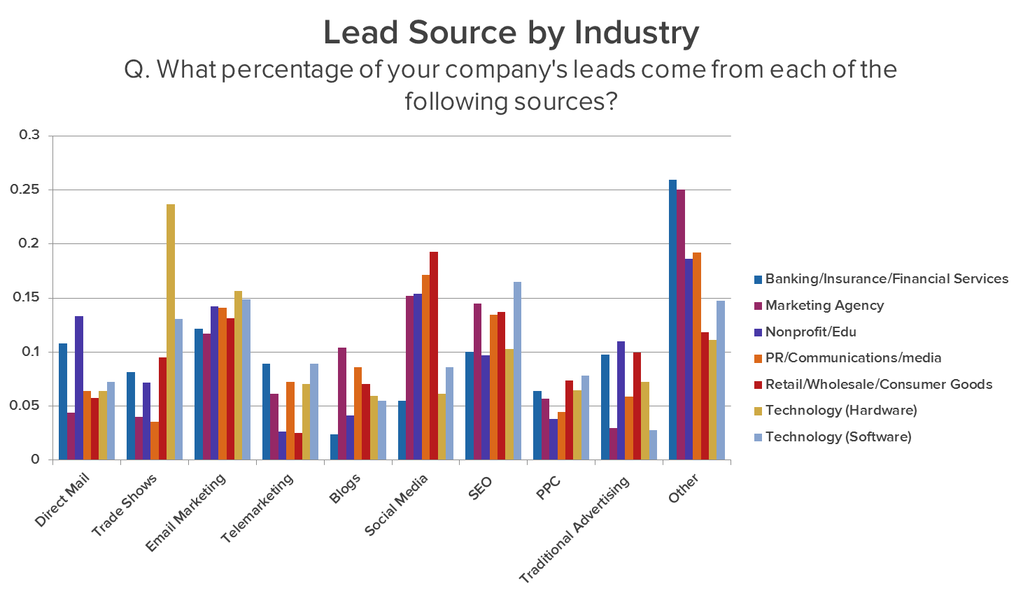 graph-5-leads