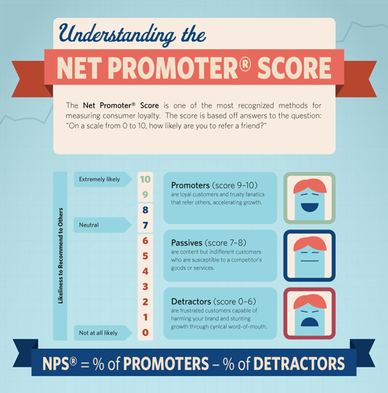 net promoter score