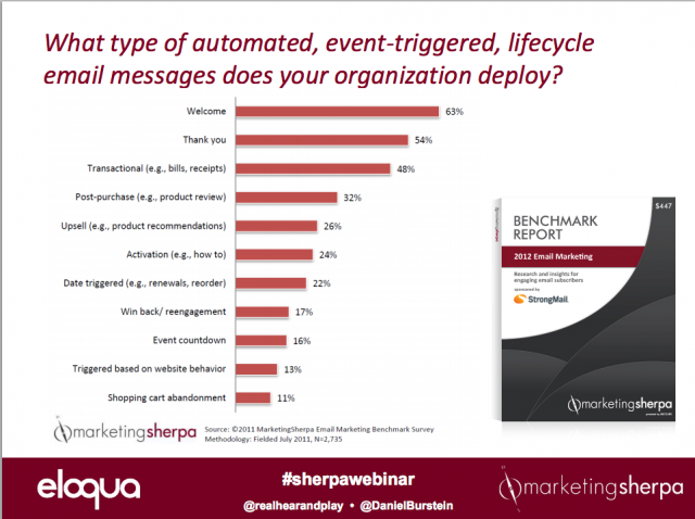 Event triggered lifecycle messages