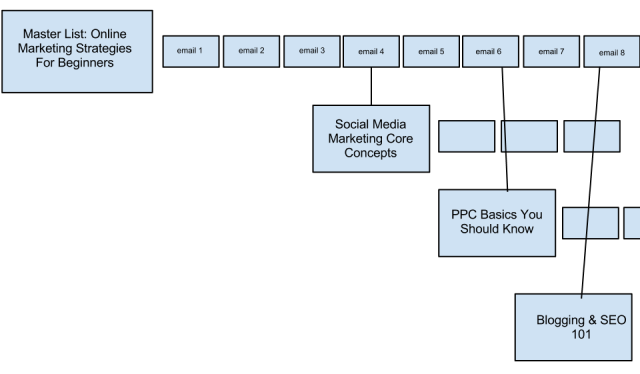 Email Marketing Map 