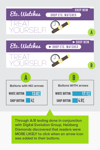 a/b testing example