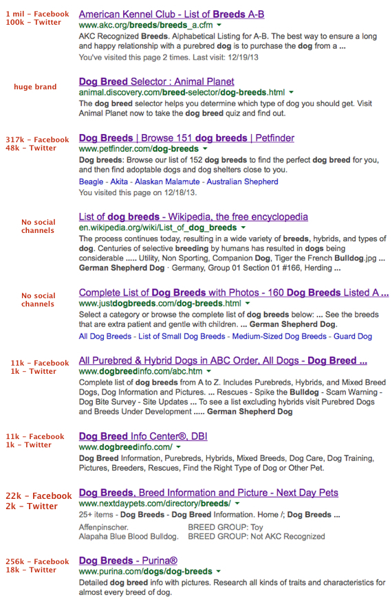 find competitors in search results
