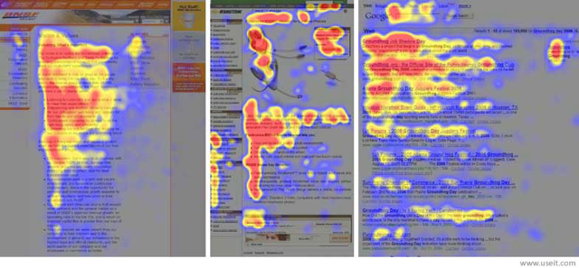 f-shaped heat map
