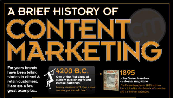 content marketing history