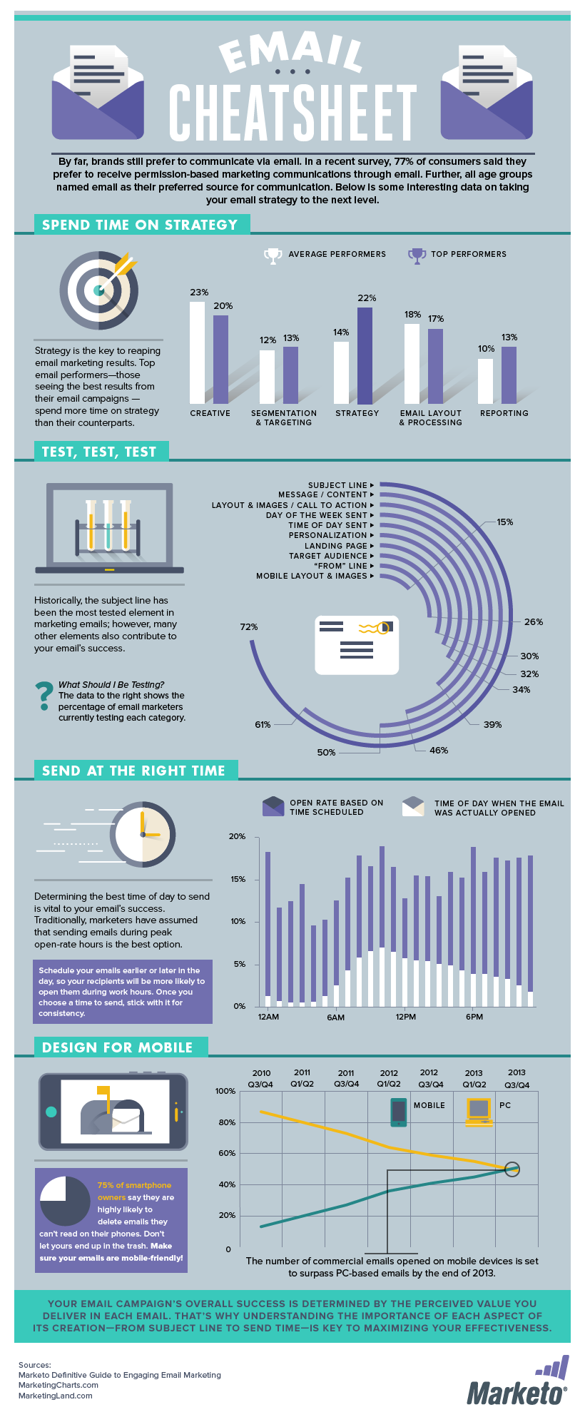 Email Marketing Cheat Sheet Infographic