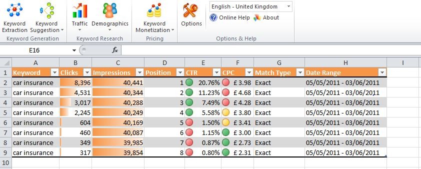  5 Ways to Find Keywords That Deliver Superior Web Marketing Results