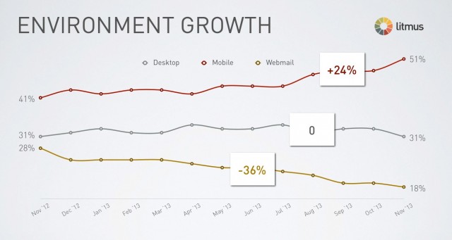 environment-growth-nov-2026