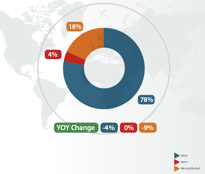 email deliverability
