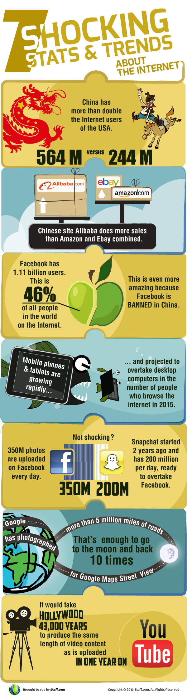 7 Shocking Stats & Trends About the Internet Infographic