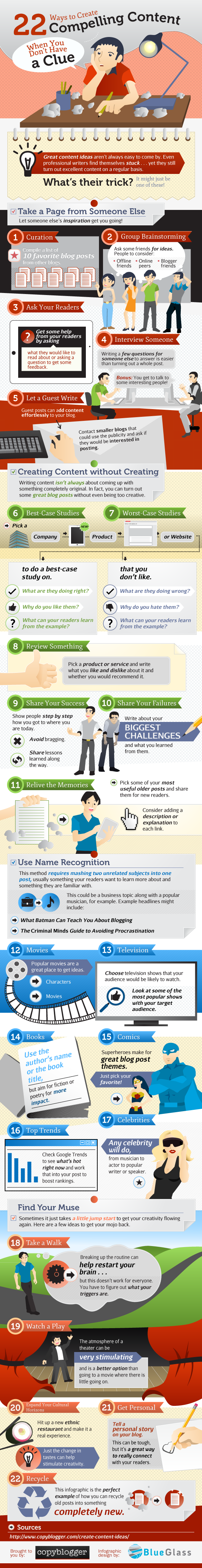 infographic of 22 Ways to Create Compelling Content When You Don't Have a Clue