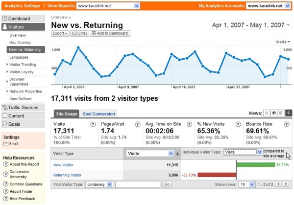 google_analytics_review
