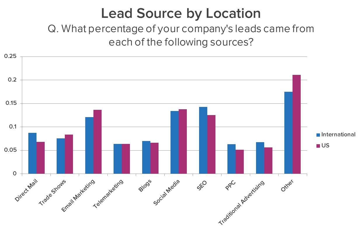 leads-graph-7